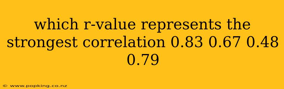 which r-value represents the strongest correlation 0.83 0.67 0.48 0.79